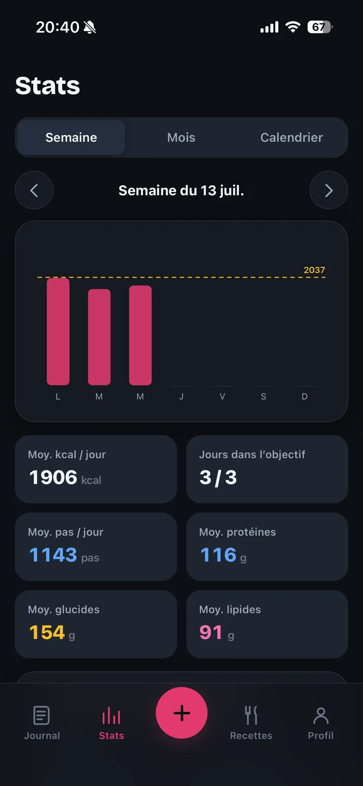 Statistiques hebdomadaires dans Radish : moyennes de calories, protéines et jours dans l'objectif