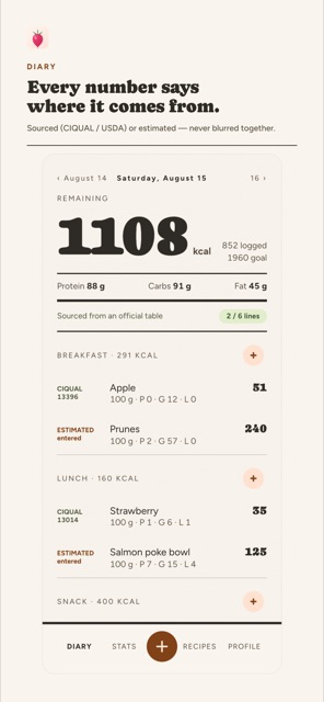 Screenshot of the Radish log: remaining calories in large type, then each breakfast and lunch item with its source — CIQUAL and its code, or ESTIMATED — next to the calorie count.