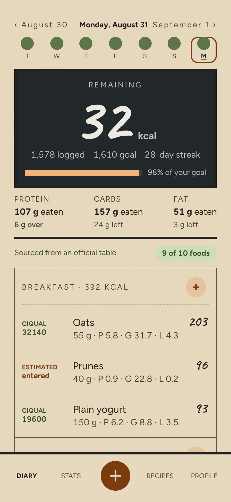 Screenshot of the Radish log: at the top, 32 kcal remaining against a 1,610 goal, then the day’s protein, carbs and fat; the line “Sourced from an official table · 9 of 10 foods”; then each breakfast item — oats, prunes, plain yogurt — with its calories on the right and, on the left, either its CIQUAL code in green or the word ESTIMATED in terracotta.